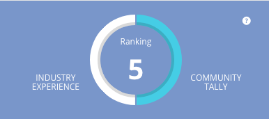 What does member Rank mean? - how is it calculated?